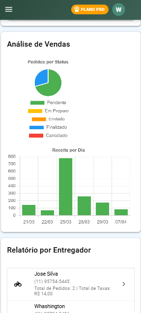 Whats Pedido no celular